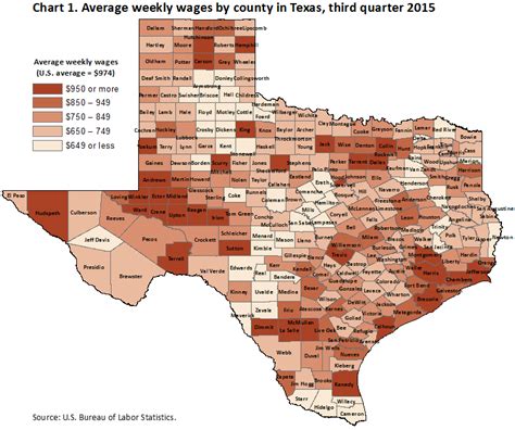 County Employment And Wages In Texas Third Quarter 2015 Southwest