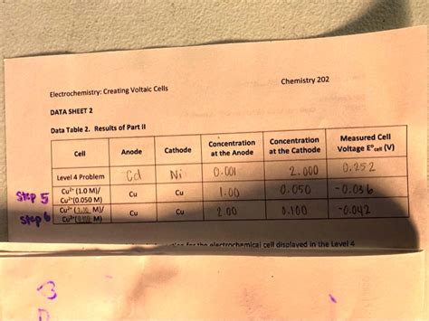 Solved Chemistry Electrochemistry Creating Voltaic Cells Data