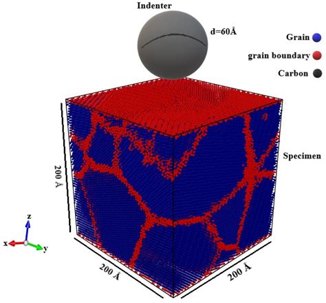 Crystals Free Full Text Effect Of Grain Size In Nanocrystalline