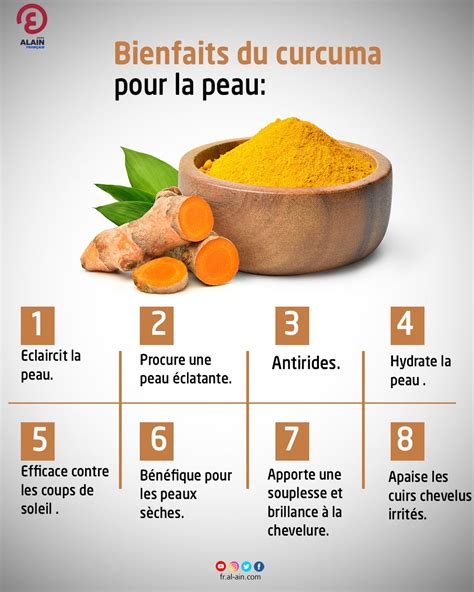 Bienfaits Du Curcuma Pour La Peau