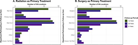 Letter To The Editor In Response To “adherence To Annual Lung Cancer Screening In A Centralized