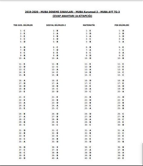 2022 2023 muba kurumsal ayt 3 denemesi cevap anahtarı olan varsa