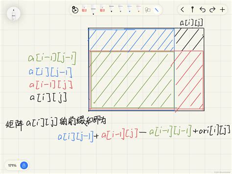 前缀和与差分从一维到二维上 CSDN博客