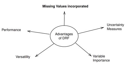 Missing Data Towards Data Science