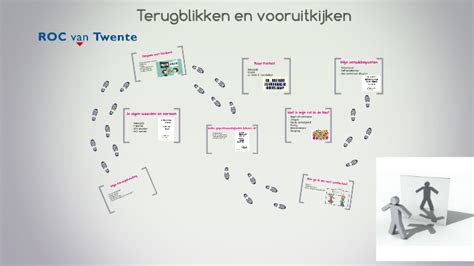 Terugblikken en vooruitkijken by Rhodé Meulenbroek on Prezi