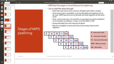 What Is The Concept Of Pipelining In Computer Architecture - Design Talk