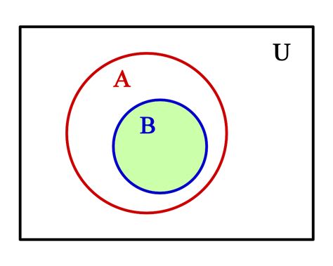 Diferencia Entre Conjuntos Y Subconjuntos Gu A De Conceptos B Sicos