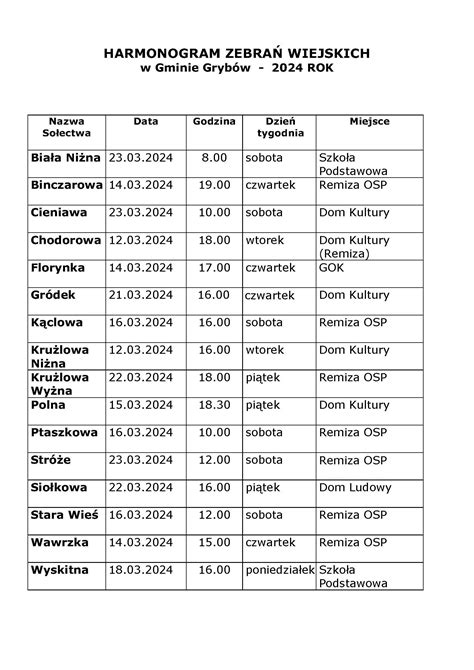 Harmonogram zebrań wiejskich w Gminie Grybów 2024 r Gmina Grybów