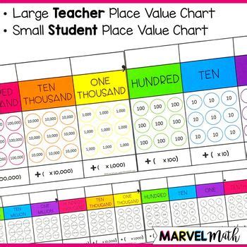 Place Value Charts To Support Expanded Notation And Place Value