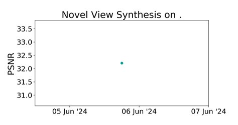 Benchmark Novel View Synthesis Papers With Code