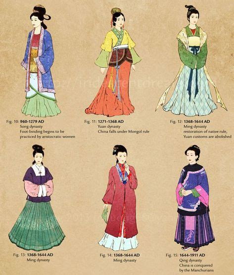 Cultureincart “ Cultureincart “ Fashion Timeline Of Chinese Clothing China History 中国服装演变年代表