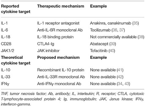 Frontiers The Immunology Of Macrophage Activation Syndrome