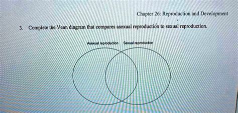 Solved Chapter Reproduction And Development Complete The Venn