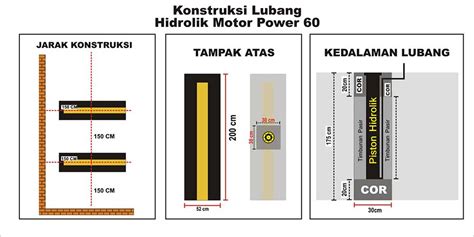 Hidrolik Motor Termurah Pusat Hidrolik Alat Cuci Mobil Cuci Motor