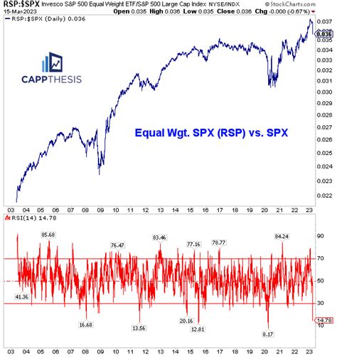 Patterns, Breadth & Seasonality - CappThesis