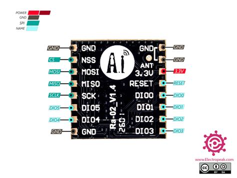 Wifi Lora 32 V2 Pinout Diagram