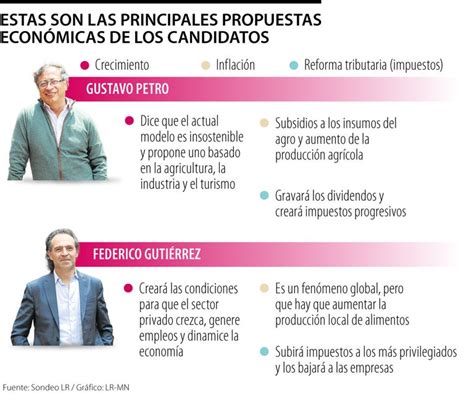 El Comparativo De Las Propuestas Económicas De Los Candidatos