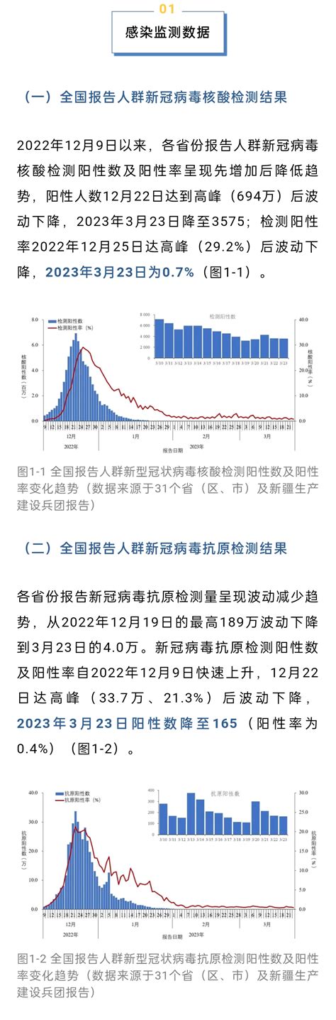 深新早点｜4例变异株首次发现！中疾控最新通报→深圳详情节水