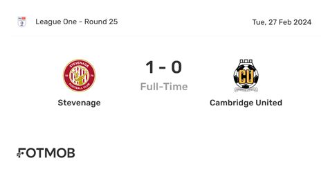 Stevenage Vs Cambridge United Live Score Predicted Lineups And H2h Stats