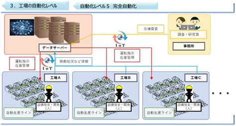 工場自動化のためのステップ プラスチックス・ジャパン・ドットコム