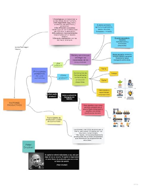 Concept Map Template | PDF