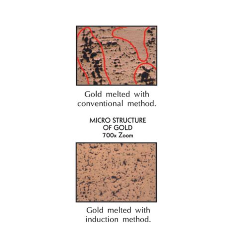 Traditional Gold Melting Vs Metro Gold Melting Machines Ashlyn