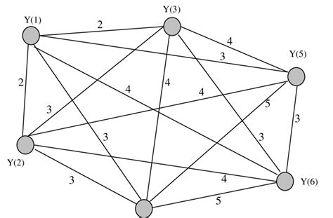 graph     scientific diagram