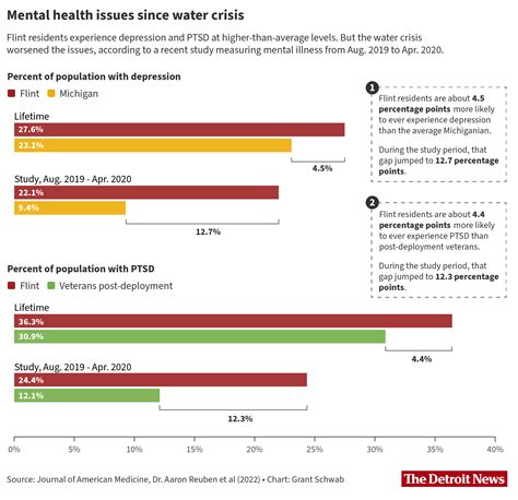 The data on flint mi shootings shows a surprising decline this year 25