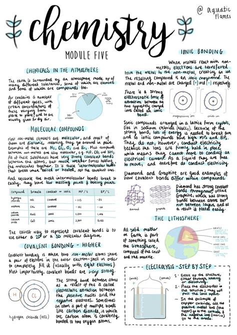 Pin By Althessia On Studying Science Notes School Notes School