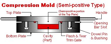 Compression Rubber Molding | Hawthorne Rubber Mfr. Corp.