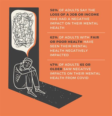 Orange Illustrated Sad Man Mental Health Poster The Phoenix Recovery Center