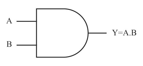 What Are Logic Gates Write Symbols And Truth Table For Or And Not And Nand Gates