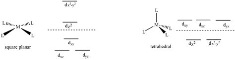 The D Orbitals Of The Square Planar And Tetrahedral Geometries