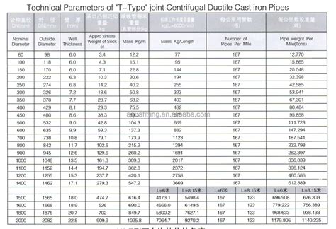 Restrained Self Anchored Joint Ductile Iron Pipes En Iso Buy