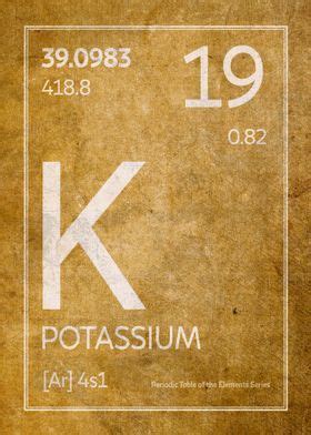 'Potassium Element Symbol' Poster, picture, metal print, paint by ...