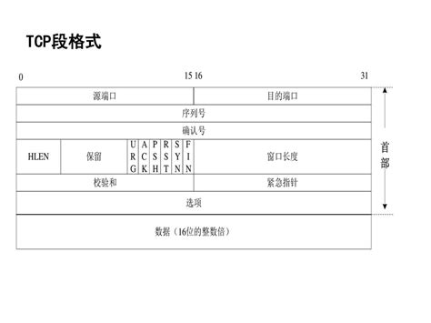 第7章 传输层协议——tcp与udp 任课教师 卢豫开 Ppt Download