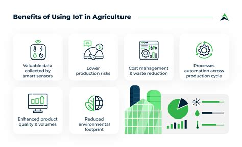 IoT in Agriculture: 9 Technology Use Cases for Smart Farming (and Challenges to Consider)