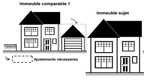 Infographies Pour Comprendre L Valuation Fonci Re Radio Canada