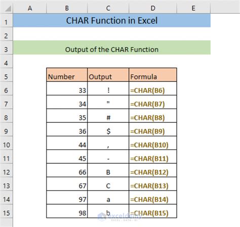 How To Use Char Function In Excel 6 Suitable Examples Exceldemy