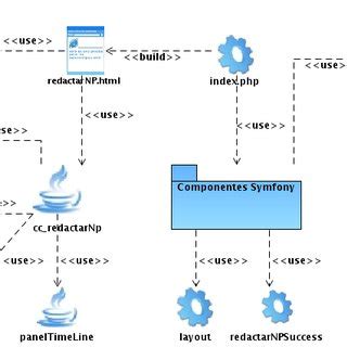 Diagrama de clases del diseño del CUS Redactar Noticia Personalizada