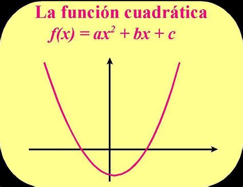 Describe Ejemplos Donde Se Haga Uso De Ecuaciones Cuadr Ticas En La