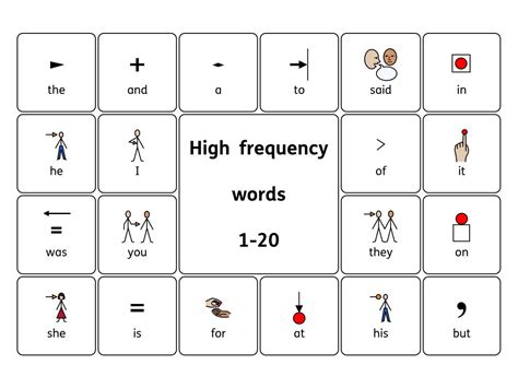 First 100 High Frequency Words Symbolised Teaching Resources