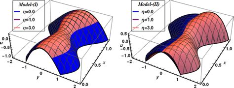 Velocity sketch at... | Download Scientific Diagram