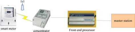 Intelligent Terminal Security Technology Of Power Grid Sensing Layer