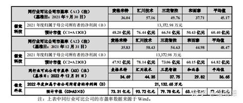 儒竞科技ipo：2022年度业绩持续增长 知乎