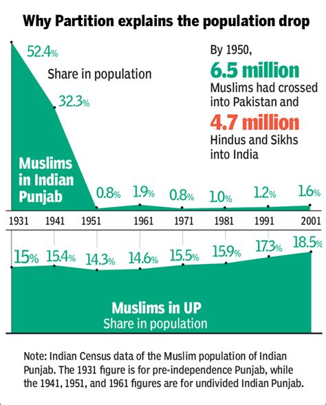 Hindus in Pakistan, Bangladesh; Muslims in India - Indpaedia