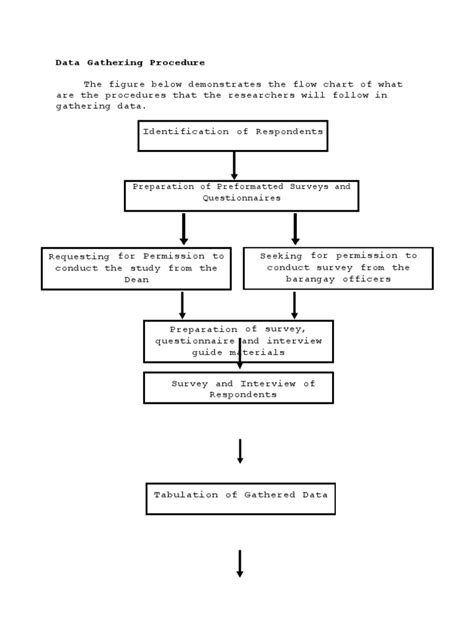 Data Gathering Procedure Pdf