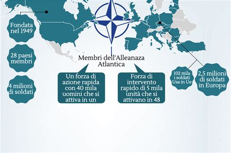 Nato Le Spese Dei Vari Stati Membri In Infografiche Lettera43