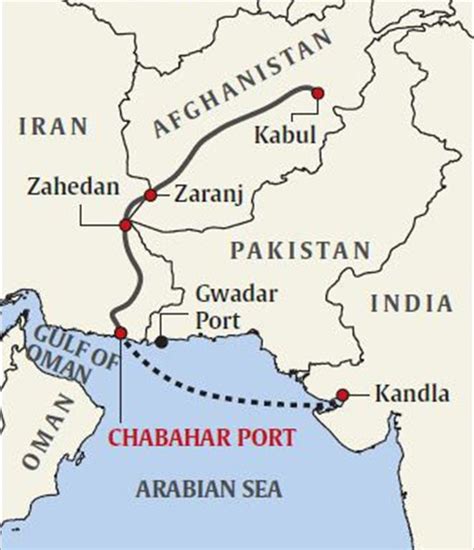 Chabahar Port