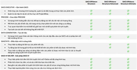 Sacs Offshore Structure Phần Mềm Phân Tích Kết Cấu Ngoài Khơi Vina